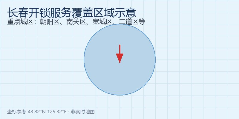 长春开锁服务区域地图示意，覆盖朝阳区、南关区、宽城区等重点城区