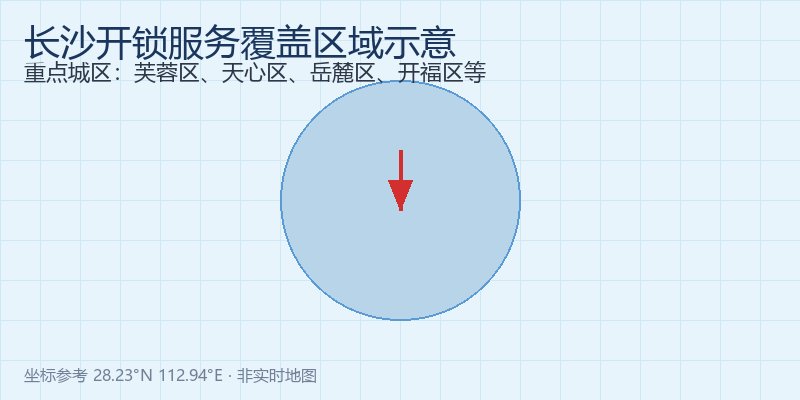 长沙开锁服务区域地图示意，覆盖芙蓉区、天心区、岳麓区等重点城区