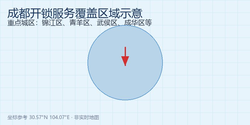 成都开锁服务区域地图示意，覆盖锦江区、青羊区、武侯区等重点城区