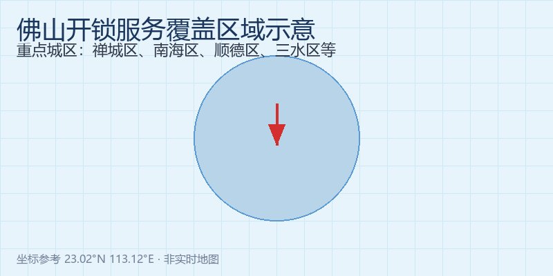 佛山开锁服务区域地图示意，覆盖禅城区、南海区、顺德区等重点城区
