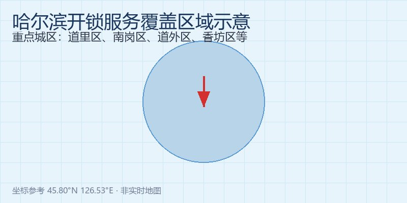 哈尔滨开锁服务区域地图示意，覆盖道里区、南岗区、道外区等重点城区