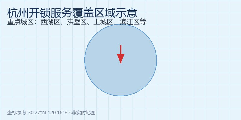 杭州开锁服务区域地图示意，覆盖西湖区、拱墅区、上城区等重点城区