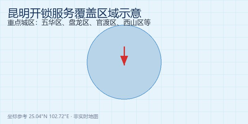 昆明开锁服务区域地图示意，覆盖五华区、盘龙区、官渡区等重点城区