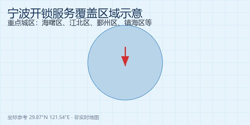 宁波开锁服务区域地图示意，覆盖海曙区、江北区、鄞州区等重点城区