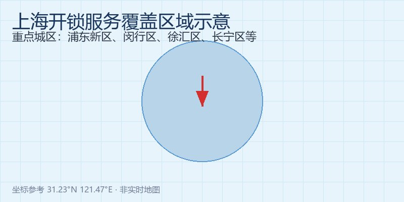 上海开锁服务区域地图示意，覆盖浦东新区、闵行区、徐汇区等重点城区