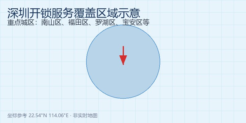 深圳开锁服务区域地图示意，覆盖南山区、福田区、罗湖区等重点城区