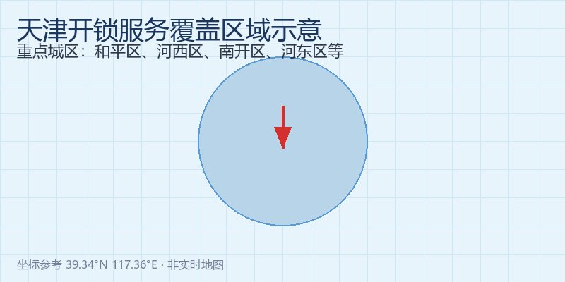 天津开锁服务区域地图示意，覆盖和平区、河西区、南开区等重点城区