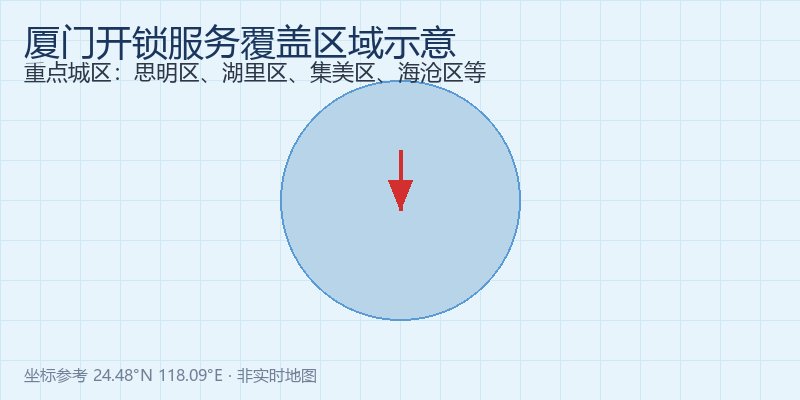 厦门开锁服务区域地图示意，覆盖思明区、湖里区、集美区等重点城区
