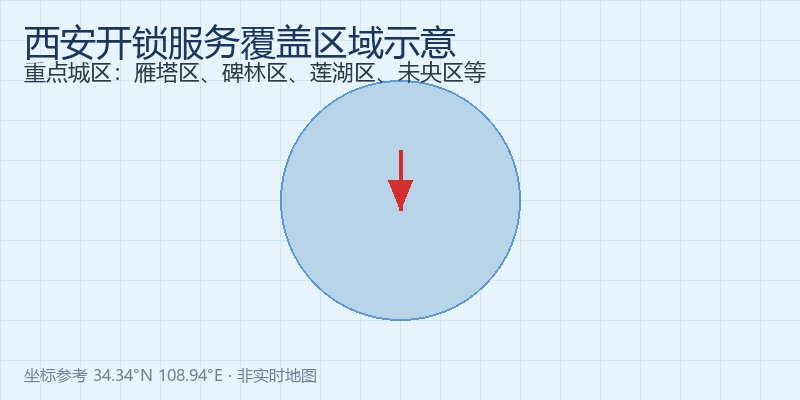西安开锁服务区域地图示意，覆盖雁塔区、碑林区、莲湖区等重点城区