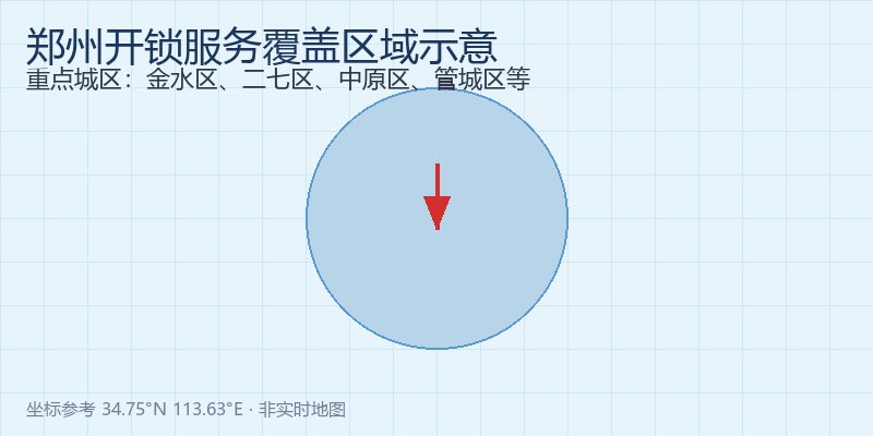郑州开锁服务区域地图示意，覆盖金水区、二七区、中原区等重点城区